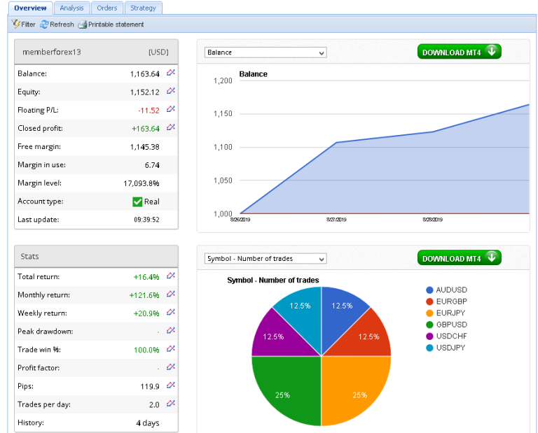 Macron has won France’s presidential election. But the far right is upping its game
