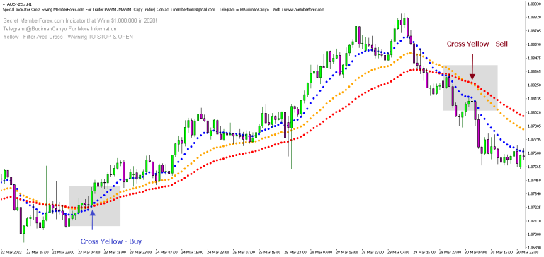 Introduction Signal Scalping & Intraday With 3 Line Methode