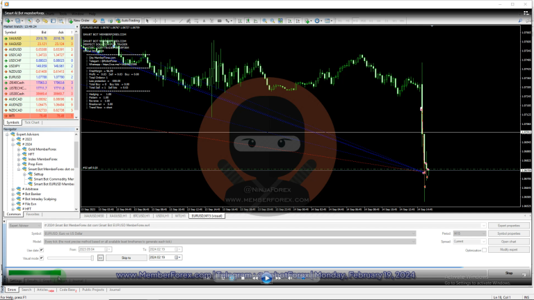 Goldman Sachs Says Whats is ‘best positioned’ for economic recovery